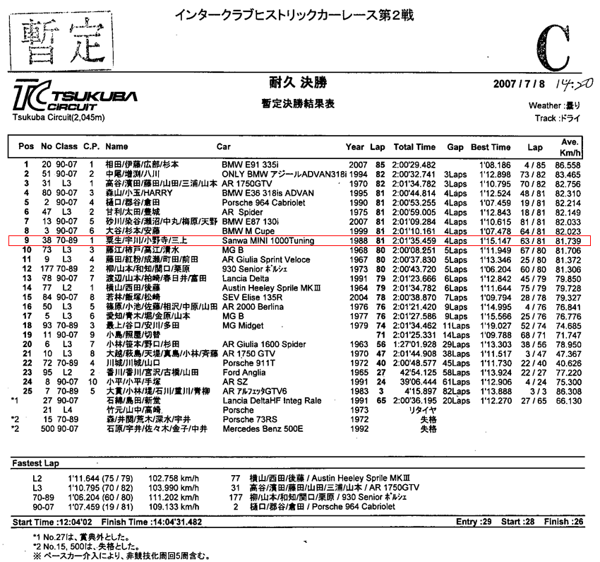 モータースポーツ/参戦レース