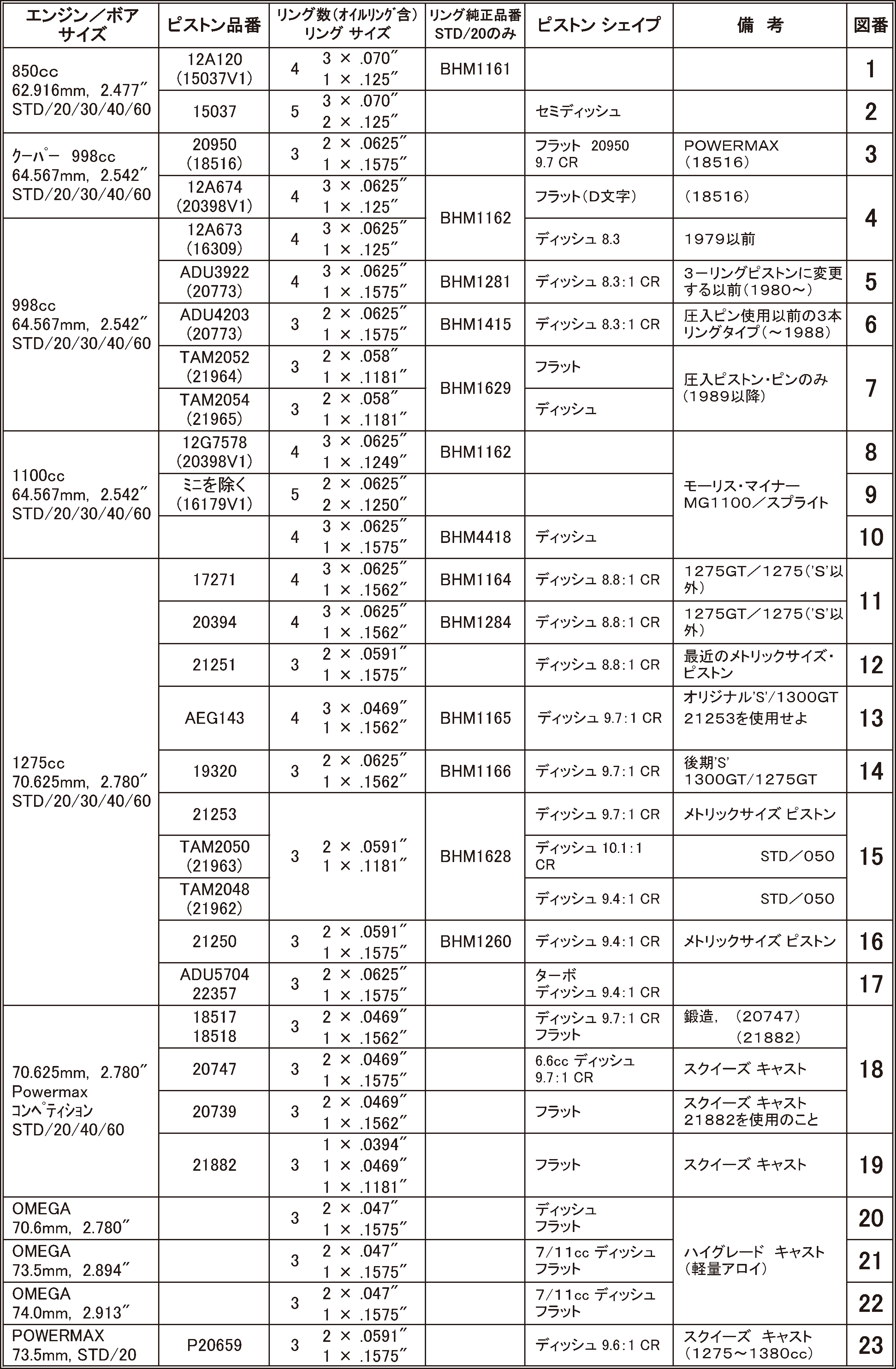 rin37ページ 三和トレーディング/クラシックミニホームページ - パーツリスト -