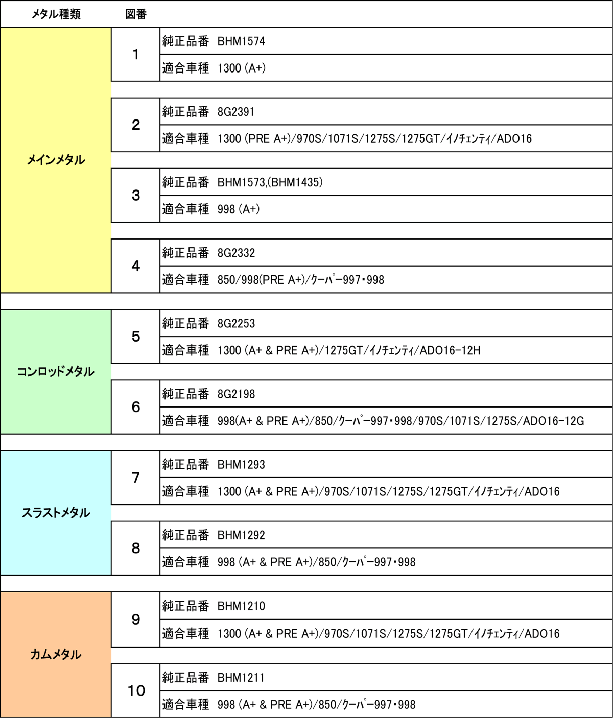 MAHLE 1275ccA+ メインメタルセット STD (VPM91886)